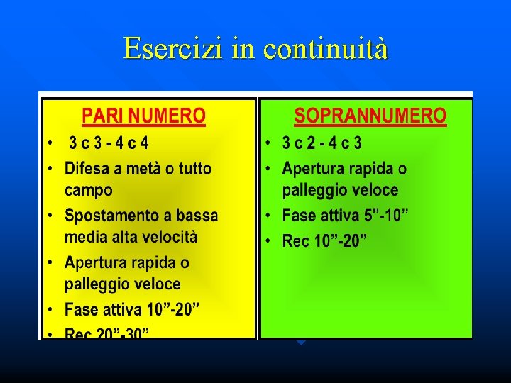 Esercizi in continuità 