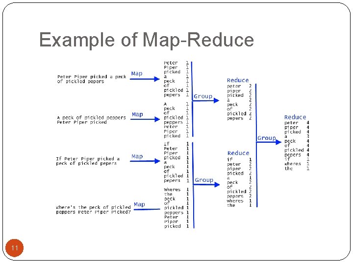 Example of Map-Reduce 11 
