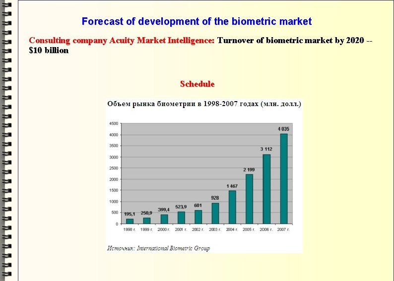 Forecast of development of the biometric market Consulting company Acuity Market Intelligence: Turnover of