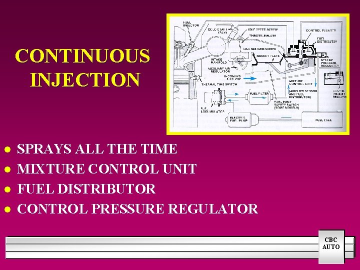 CONTINUOUS INJECTION l l SPRAYS ALL THE TIME MIXTURE CONTROL UNIT FUEL DISTRIBUTOR CONTROL