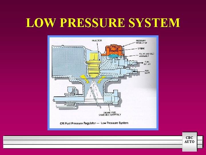 LOW PRESSURE SYSTEM CBC AUTO 