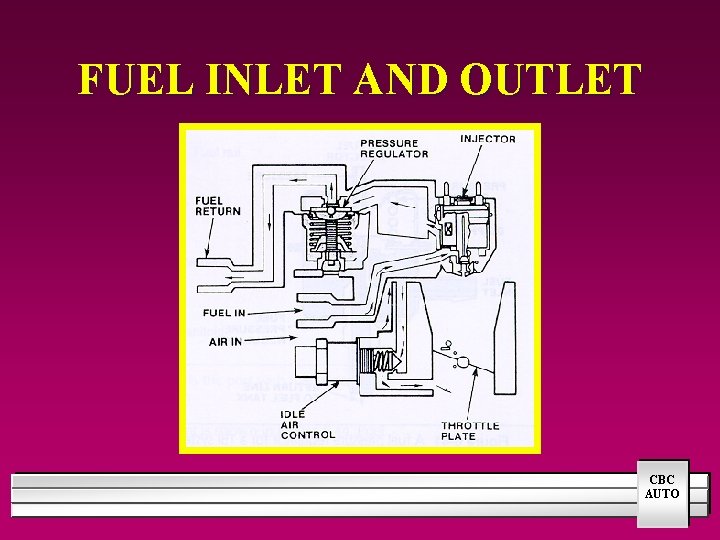 FUEL INLET AND OUTLET CBC AUTO 