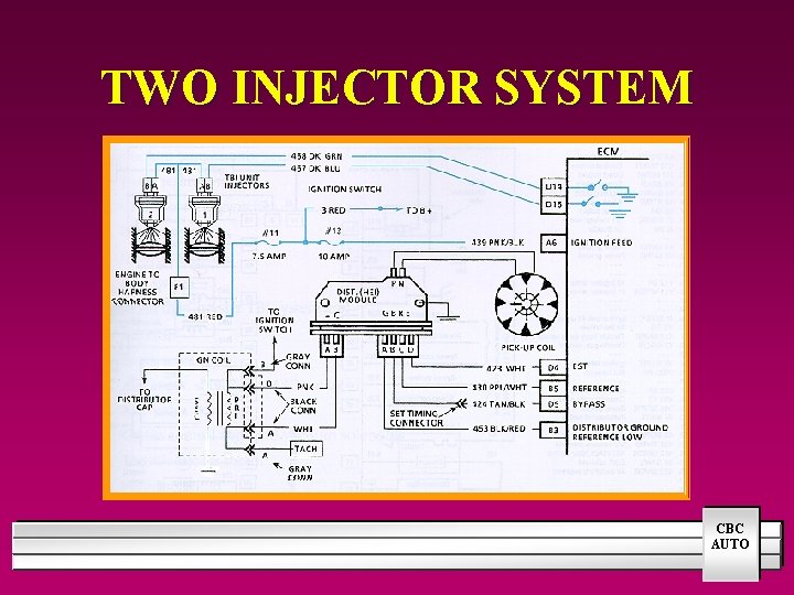 TWO INJECTOR SYSTEM CBC AUTO 