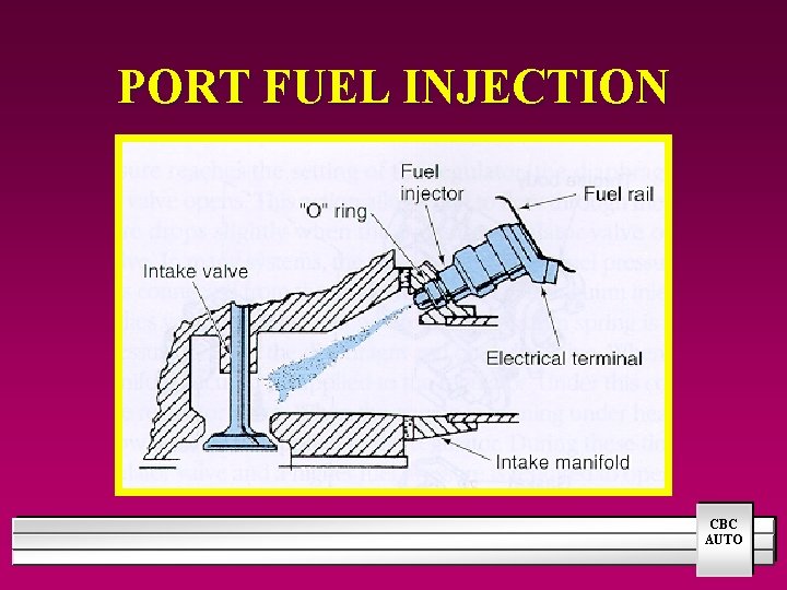 PORT FUEL INJECTION CBC AUTO 