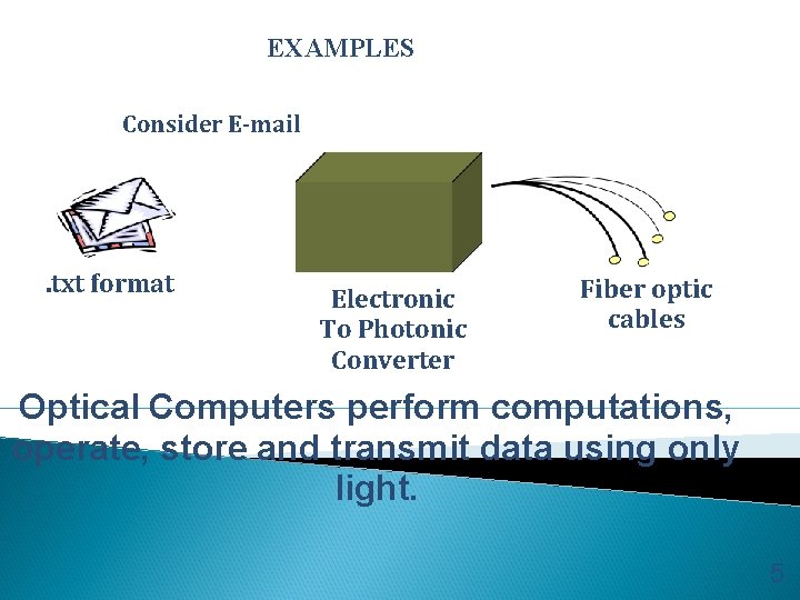 EXAMPLES Consider E-mail . txt format Electronic To Photonic Converter Fiber optic cables Optical
