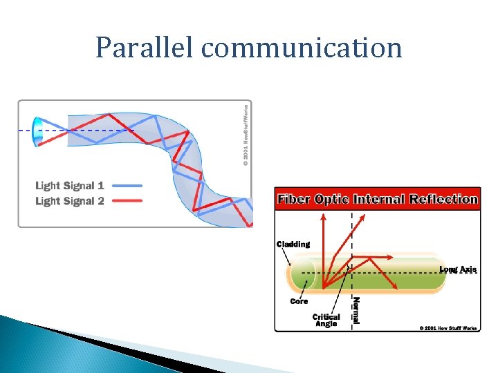 Parallel communication 