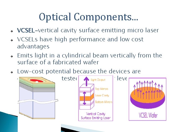Optical Components. . . v v VCSEL-vertical cavity surface emitting micro laser VCSELs have