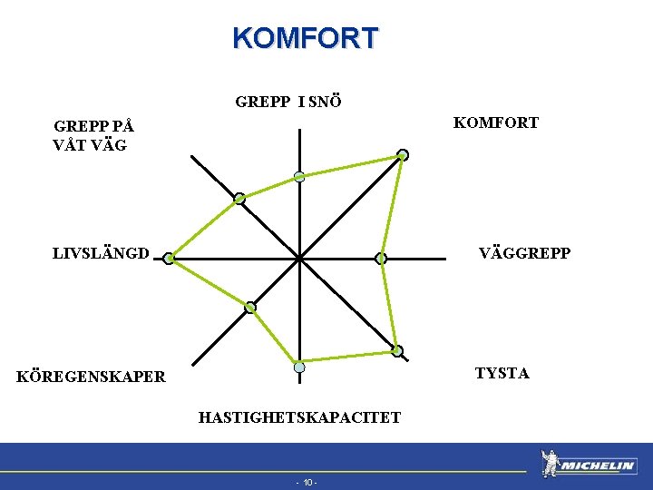 EFV KOMFORT GREPP I SNÖ KOMFORT GREPP PÅ VÅT VÄG LIVSLÄNGD VÄGGREPP TYSTA KÖREGENSKAPER