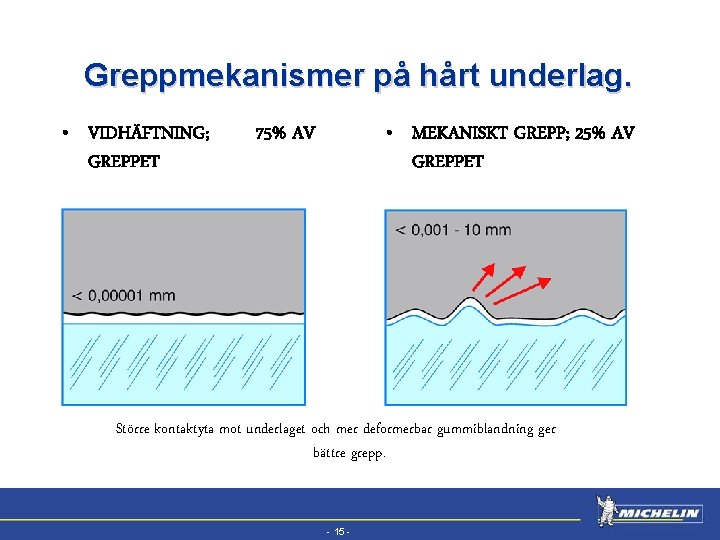 EFV Greppmekanismer på hårt underlag. • VIDHÄFTNING; GREPPET • MEKANISKT GREPP; 25% AV GREPPET