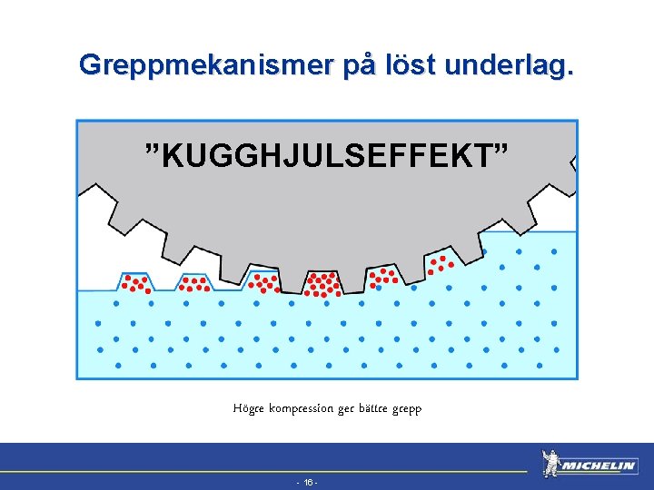 EFV Greppmekanismer på löst underlag. ”KUGGHJULSEFFEKT” Högre kompression ger bättre grepp - 16 -