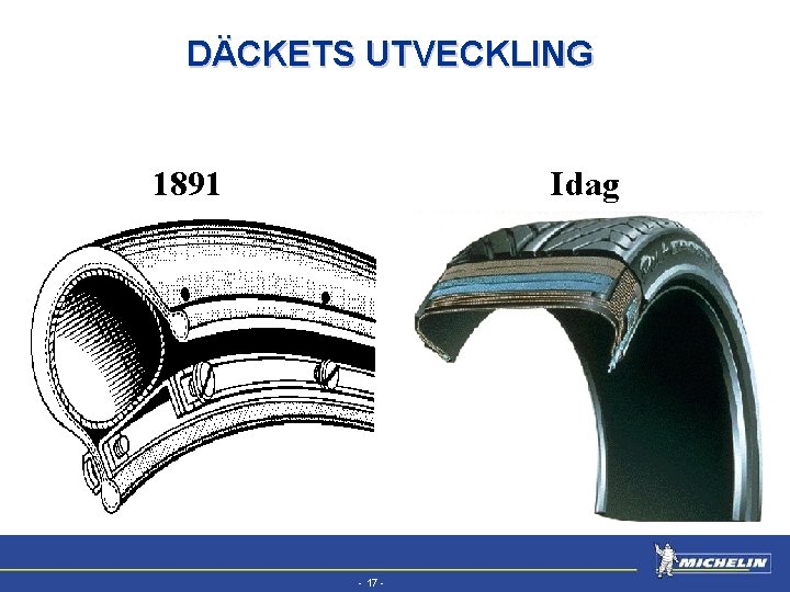 EFV DÄCKETS UTVECKLING 1891 Idag - 17 - 