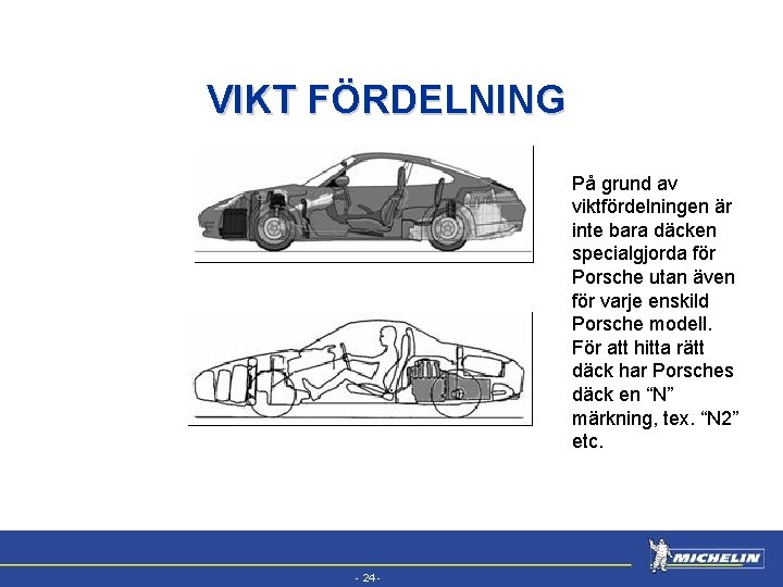 EFV VIKT FÖRDELNING På grund av viktfördelningen är inte bara däcken specialgjorda för Porsche
