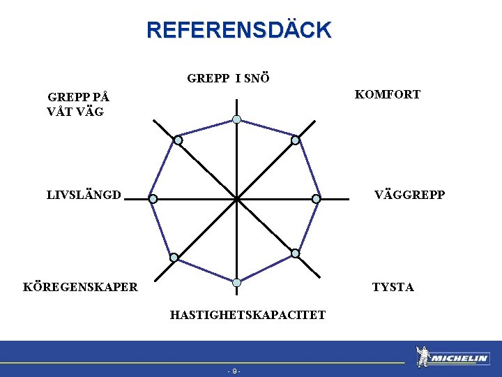 EFV REFERENSDÄCK GREPP I SNÖ KOMFORT GREPP PÅ VÅT VÄG LIVSLÄNGD VÄGGREPP KÖREGENSKAPER TYSTA