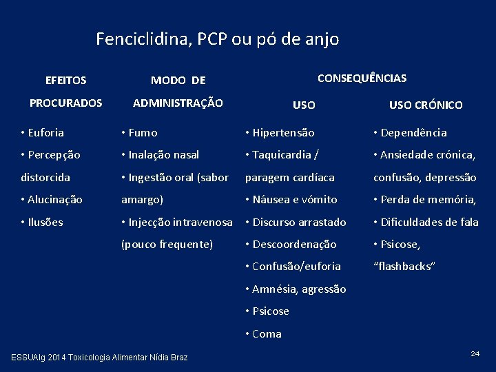 Fenciclidina, PCP ou pó de anjo EFEITOS MODO DE PROCURADOS ADMINISTRAÇÃO CONSEQUÊNCIAS USO CRÓNICO