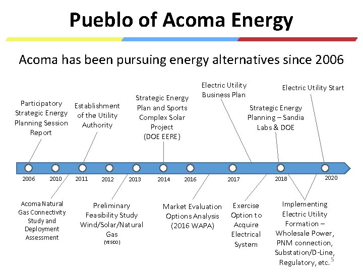 Pueblo of Acoma Energy Acoma has been pursuing energy alternatives since 2006 Participatory Establishment