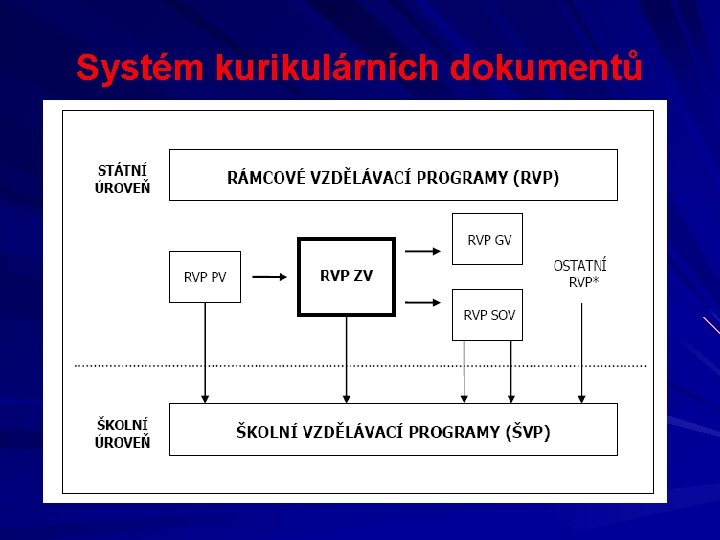 Systém kurikulárních dokumentů 