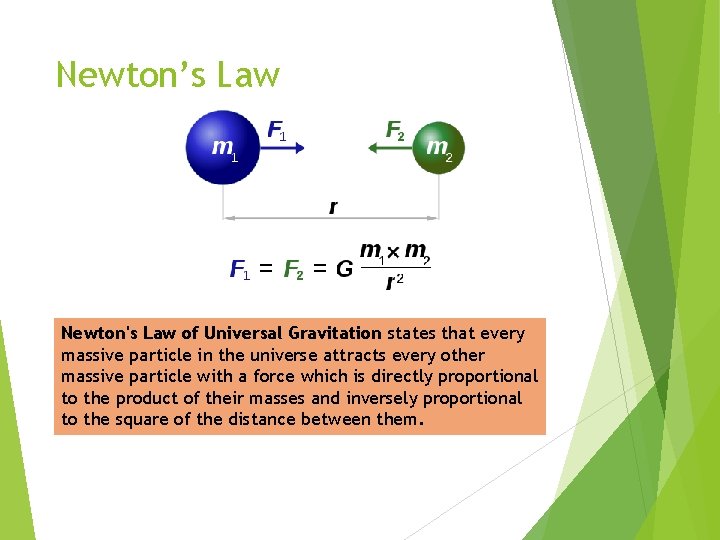 Newton’s Law Newton's Law of Universal Gravitation states that every massive particle in the