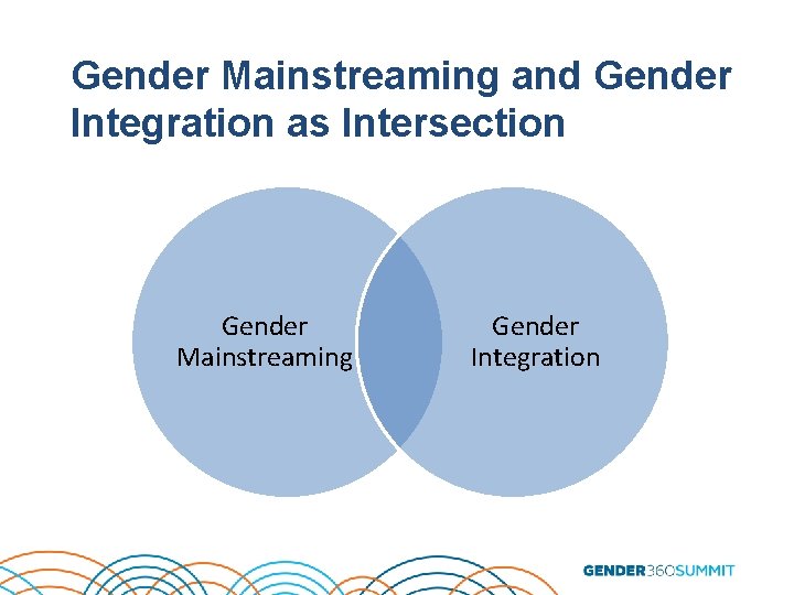 Gender Mainstreaming and Gender Integration as Intersection Gender Mainstreaming Gender Integration 