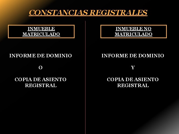 CONSTANCIAS REGISTRALES INMUEBLE MATRICULADO INMUEBLE NO MATRICULADO INFORME DE DOMINIO O Y COPIA DE