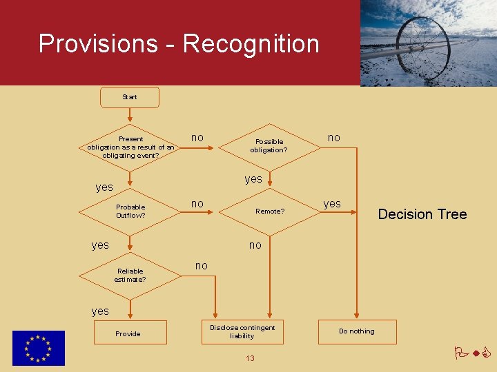 Provisions - Recognition Start Present obligation as a result of an obligating event? no