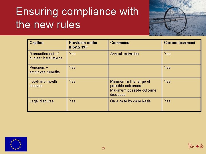 Ensuring compliance with the new rules Caption Provision under IPSAS 19? Comments Current treatment