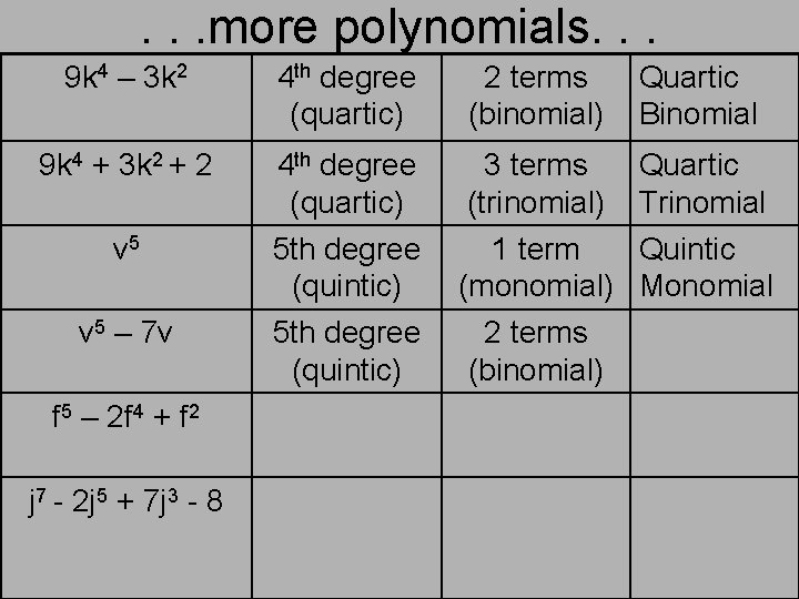 . . . more polynomials. . . 9 k 4 – 3 k 2