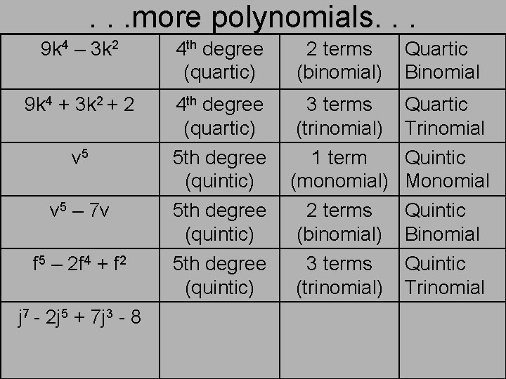 . . . more polynomials. . . 9 k 4 – 3 k 2