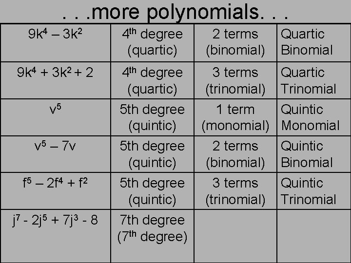 . . . more polynomials. . . 9 k 4 – 3 k 2