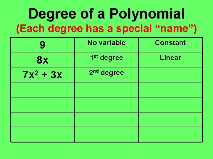 Degree of a Polynomial (Each degree has a special “name”) 9 8 x 7 Degree of a Polynomial (Each degree has a special “name”) 9 8 x 7