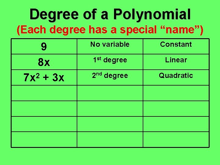 Degree of a Polynomial (Each degree has a special “name”) 9 8 x 7 Degree of a Polynomial (Each degree has a special “name”) 9 8 x 7