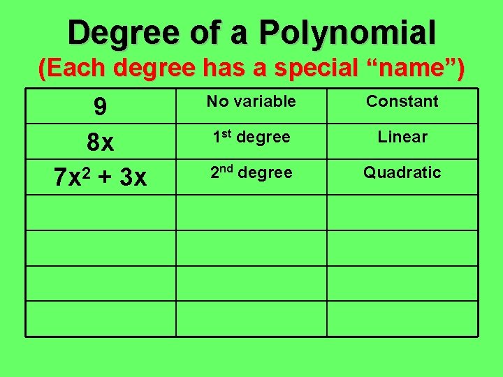 Degree of a Polynomial (Each degree has a special “name”) 9 8 x 7