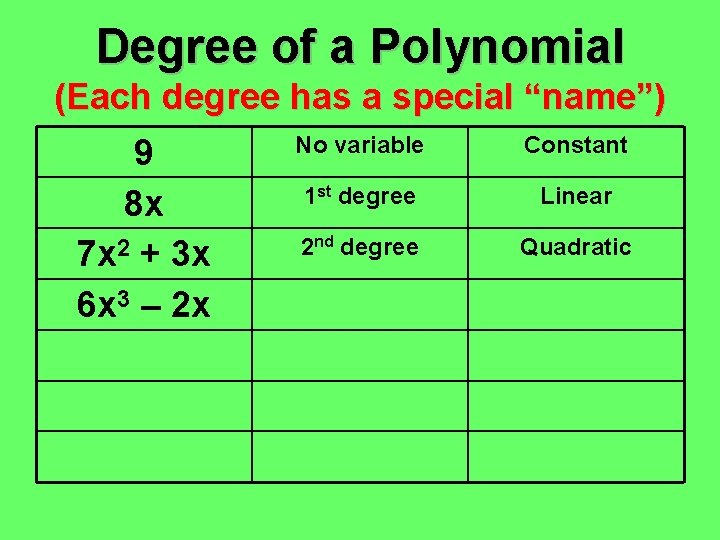 Degree of a Polynomial (Each degree has a special “name”) 9 8 x 7