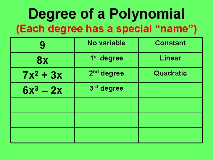 Degree of a Polynomial (Each degree has a special “name”) 9 8 x 7