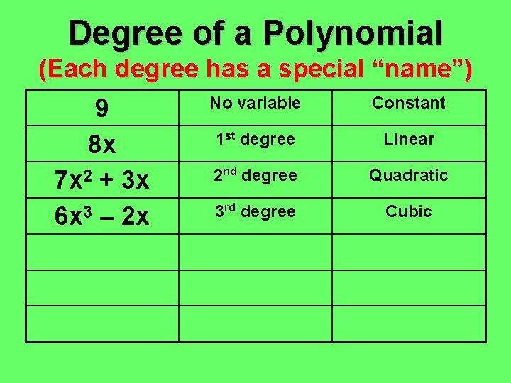 Degree of a Polynomial (Each degree has a special “name”) 9 8 x 7