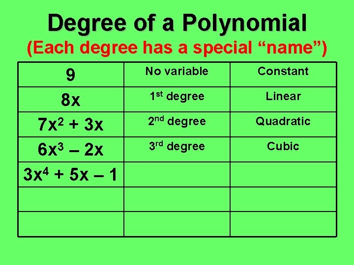 Degree of a Polynomial (Each degree has a special “name”) 9 8 x 7