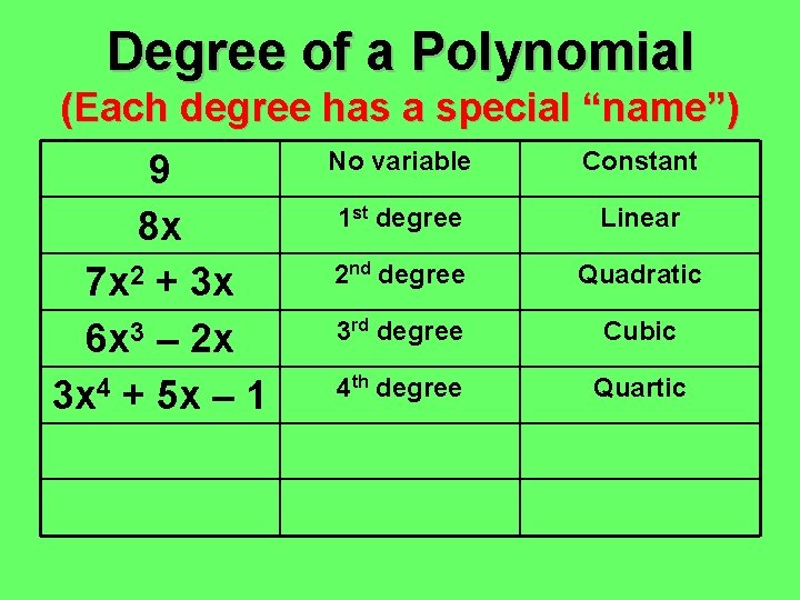 Degree of a Polynomial (Each degree has a special “name”) 9 8 x 7