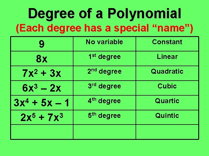 Degree of a Polynomial (Each degree has a special “name”) 9 8 x 7