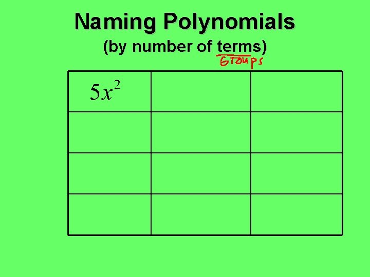 Naming Polynomials (by number of terms) Naming Polynomials (by number of terms)