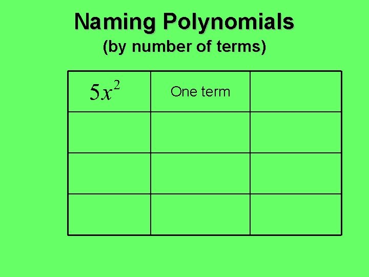 Naming Polynomials (by number of terms) One term Naming Polynomials (by number of terms) One term