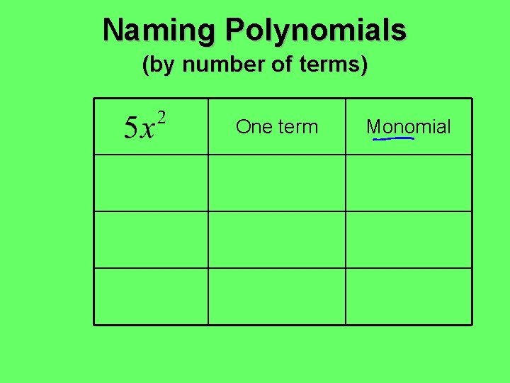 Naming Polynomials (by number of terms) One term Monomial 