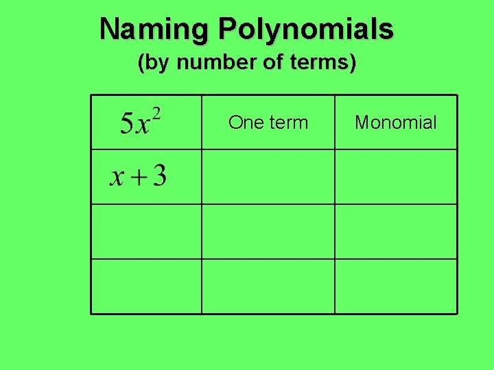 Naming Polynomials (by number of terms) One term Monomial Naming Polynomials (by number of terms) One term Monomial