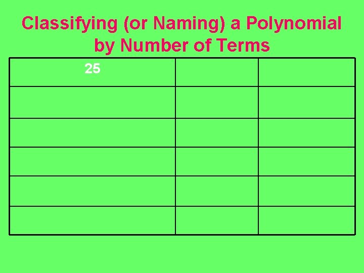 Classifying (or Naming) a Polynomial by Number of Terms 25 