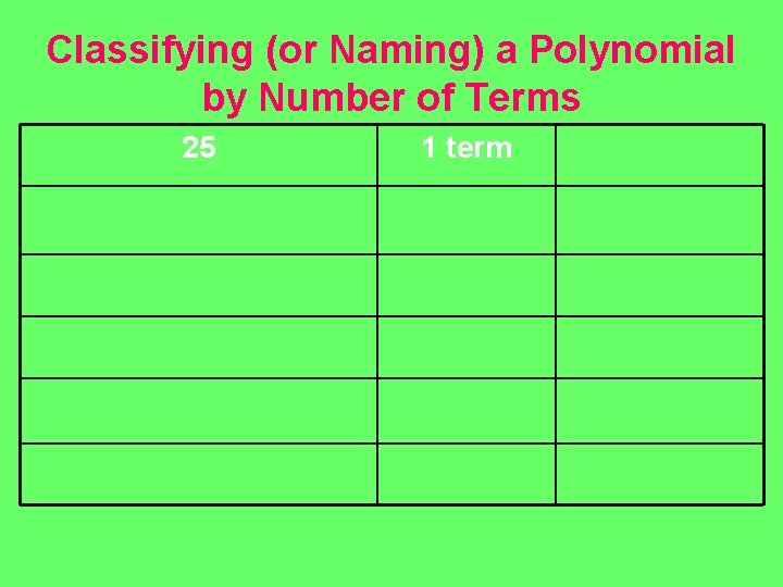 Classifying (or Naming) a Polynomial by Number of Terms 25 1 term 