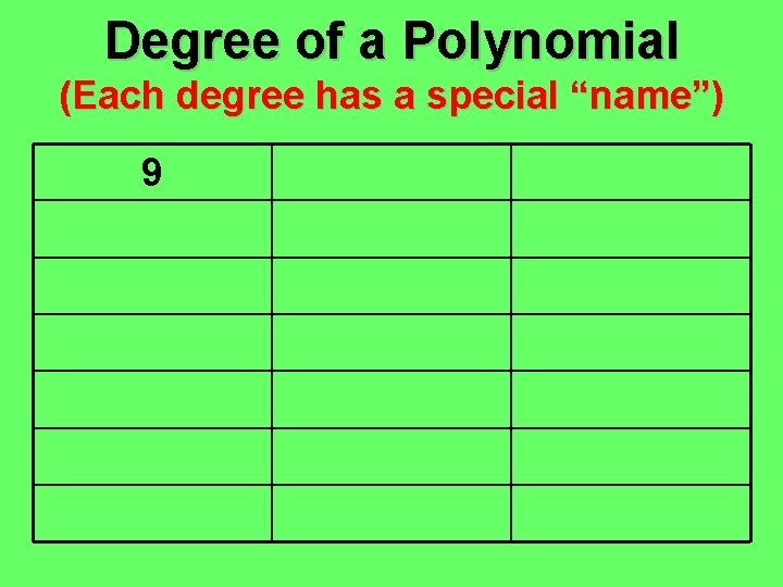 Degree of a Polynomial (Each degree has a special “name”) 9 Degree of a Polynomial (Each degree has a special “name”) 9