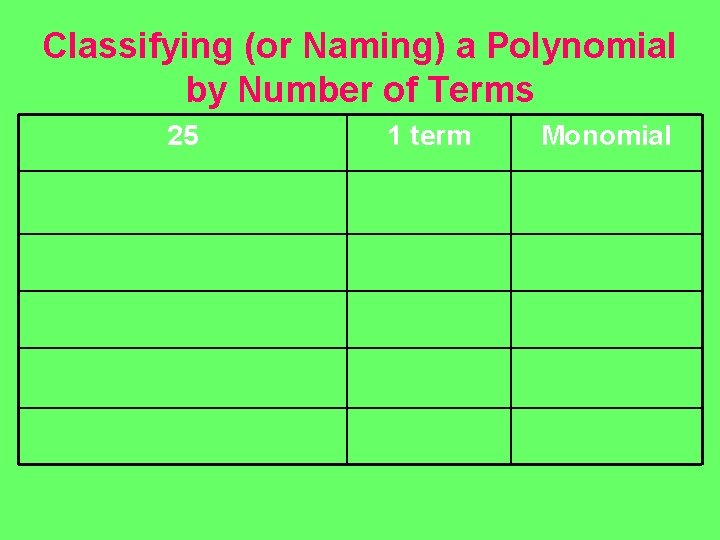 Classifying (or Naming) a Polynomial by Number of Terms 25 1 term Monomial 