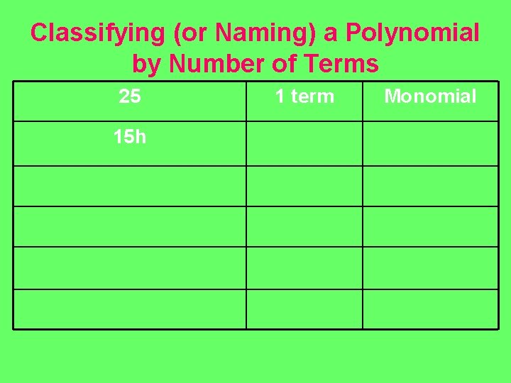 Classifying (or Naming) a Polynomial by Number of Terms 25 15 h 1 term Classifying (or Naming) a Polynomial by Number of Terms 25 15 h 1 term