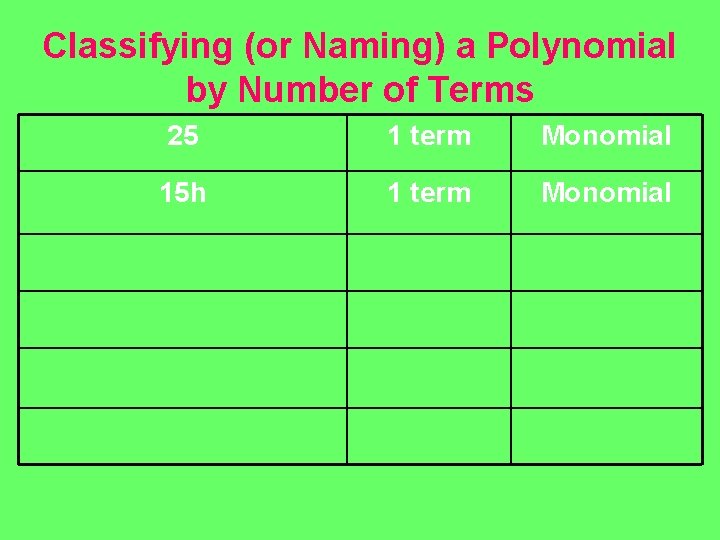 Classifying (or Naming) a Polynomial by Number of Terms 25 1 term Monomial 15