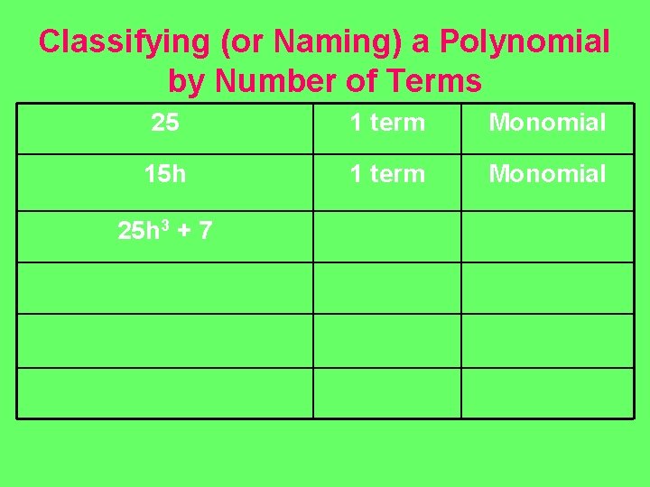 Classifying (or Naming) a Polynomial by Number of Terms 25 1 term Monomial 15