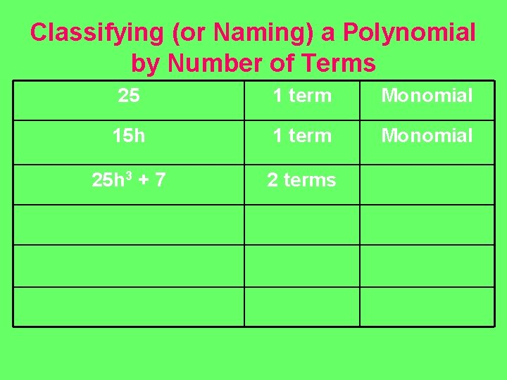 Classifying (or Naming) a Polynomial by Number of Terms 25 1 term Monomial 15 Classifying (or Naming) a Polynomial by Number of Terms 25 1 term Monomial 15