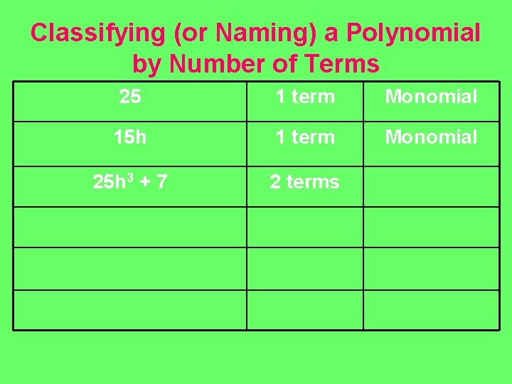 Classifying (or Naming) a Polynomial by Number of Terms 25 1 term Monomial 15